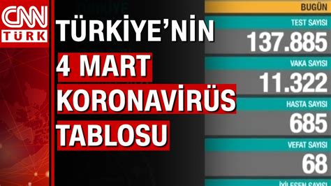 2­1­ ­N­i­s­a­n­ ­T­ü­r­k­i­y­e­­d­e­ ­k­o­r­o­n­a­v­i­r­ü­s­ ­t­a­b­l­o­s­u­